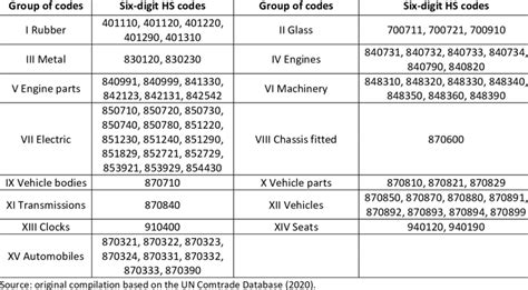 cnc machine spare parts hs code|hsn code for mechanical parts.